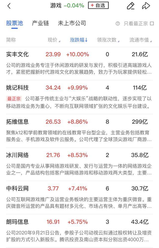 午报三大指数缩量调整<strong></p>
<p>多货币对冲循环交易</strong>，全市场超4000股飘绿，ST板块逆势走强