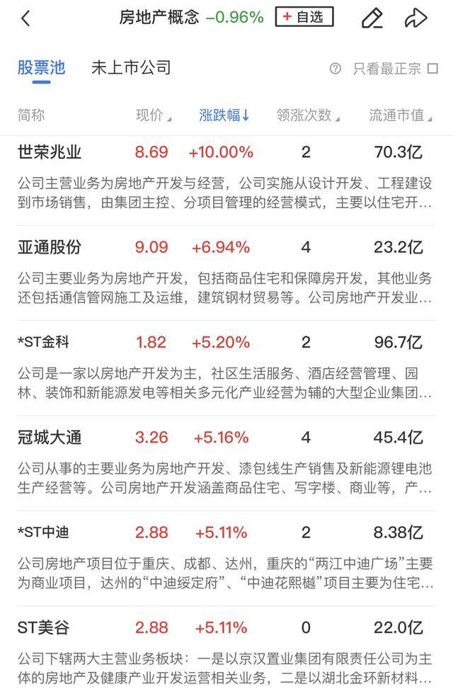 午报三大指数缩量调整<strong></p>
<p>多货币对冲循环交易</strong>，全市场超4000股飘绿，ST板块逆势走强