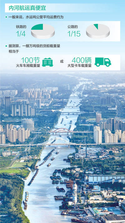 人民日报关注：高铁时代<strong></p>
<p>多货币对冲循环交易</strong>，我们为何还要修运河？