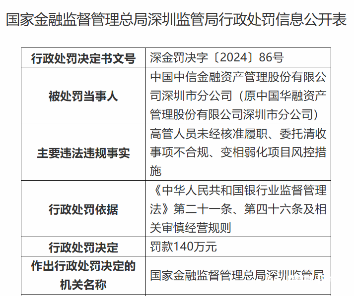 原知名央企深圳“一把手”<strong></p>
<p>多货币对冲循环交易</strong>，被终身取消资格