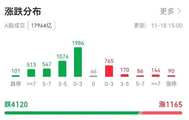 沪指3300点面临考验<strong></p>
<p>ulord币行情</strong>，A股为何连跌三天
