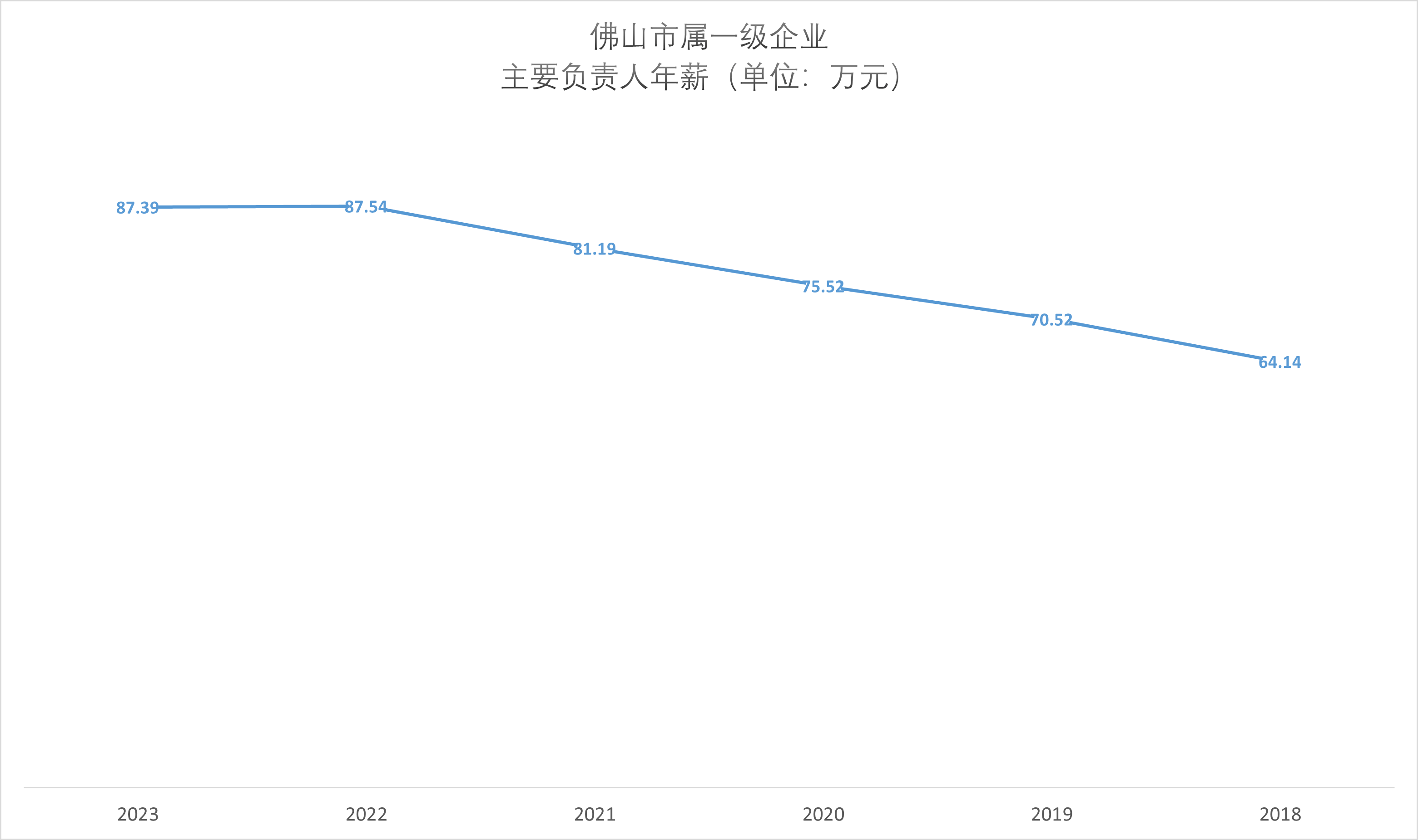 职工涨了<strong></p>
<p>量化交易与主观交易</strong>，领导降了？佛山市属国企2023“工资表”出炉