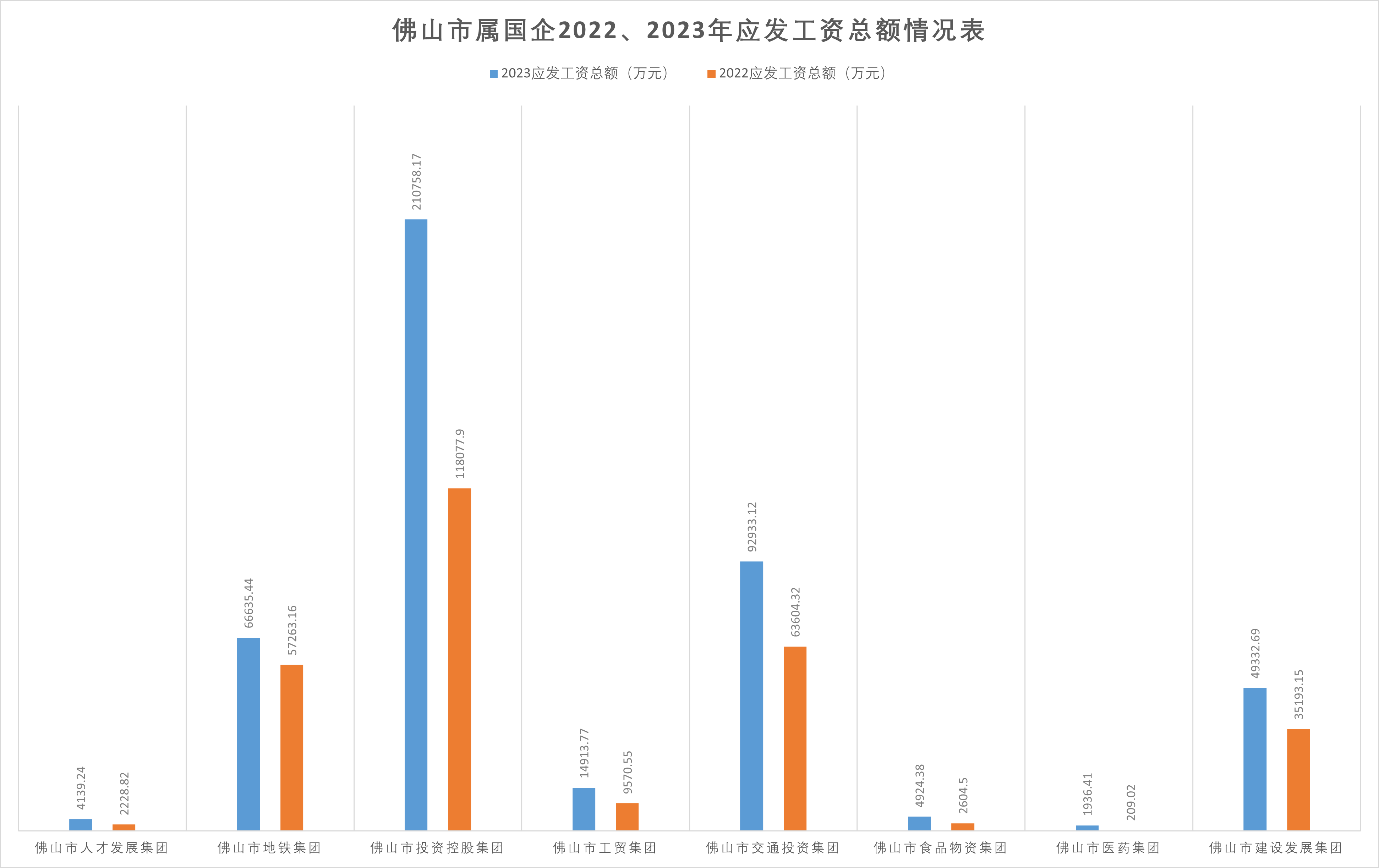 职工涨了<strong></p>
<p>量化交易与主观交易</strong>，领导降了？佛山市属国企2023“工资表”出炉