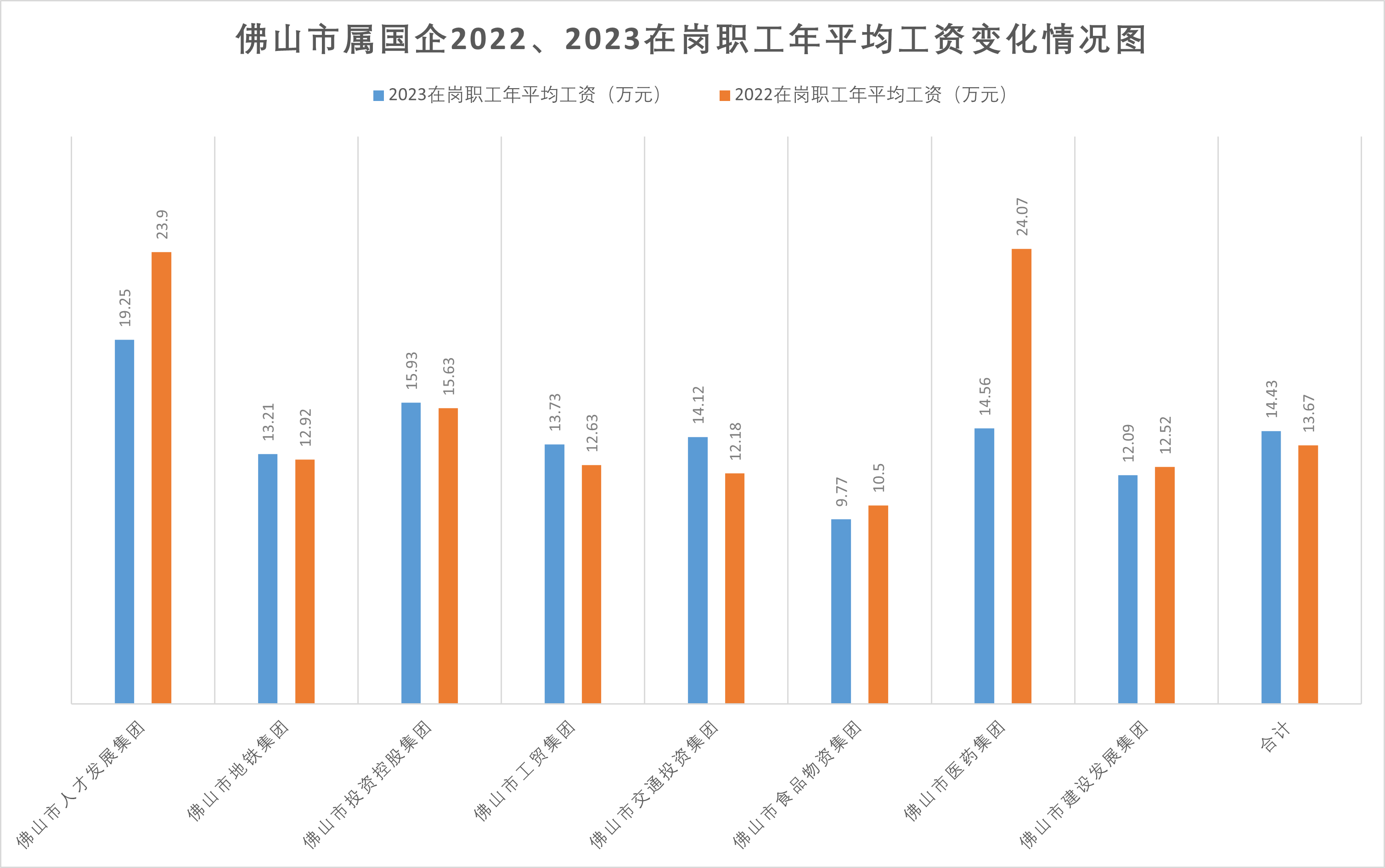 职工涨了<strong></p>
<p>量化交易与主观交易</strong>，领导降了？佛山市属国企2023“工资表”出炉