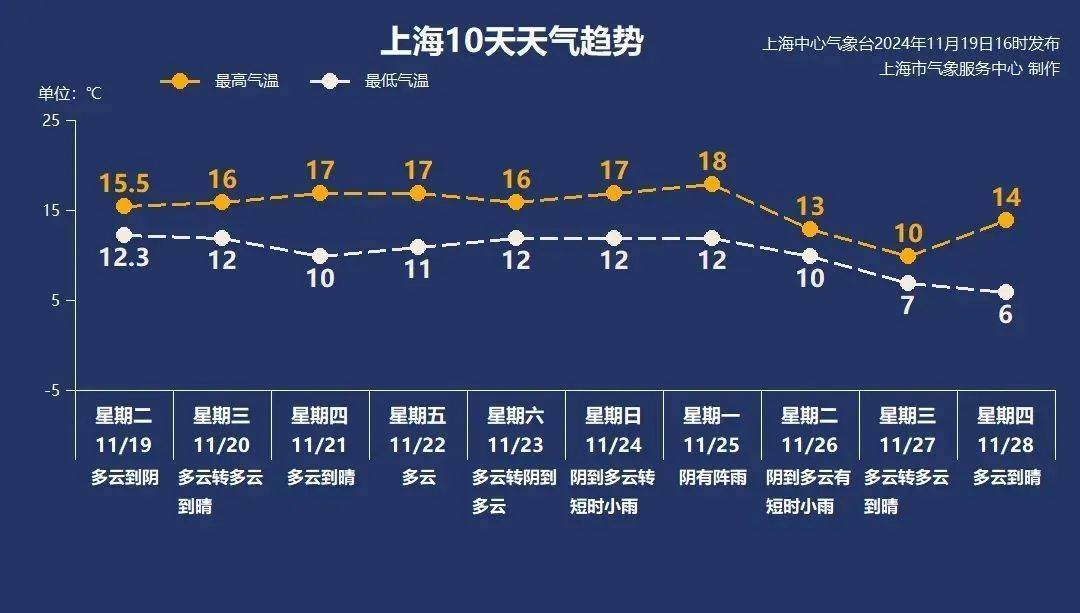 上海人稳住！下周强冷空气来袭<strong></p>
<p>发行债券</strong>，这波真的猛…
