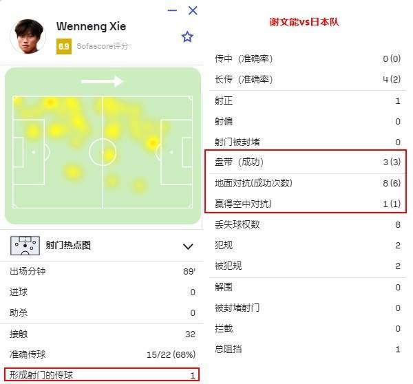 国足找到了自己的伯乐！谢文能和拜合拉木<strong></p>
<p>软件计算结果判断</strong>，会是球队的未来