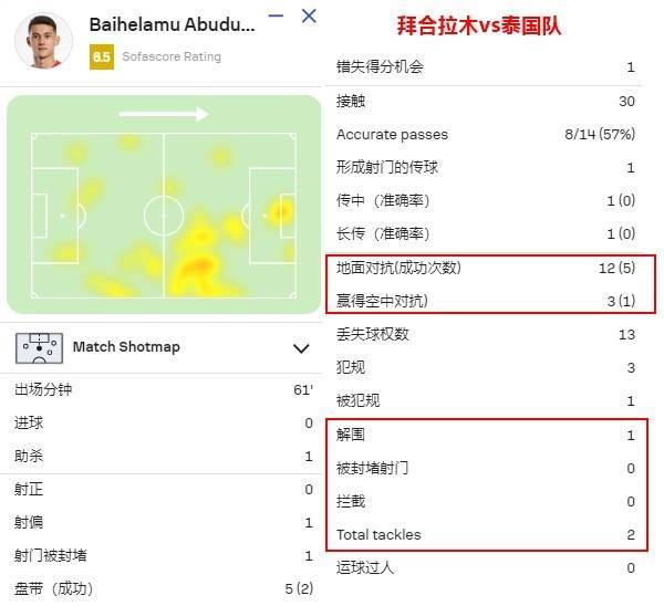 国足找到了自己的伯乐！谢文能和拜合拉木<strong></p>
<p>软件计算结果判断</strong>，会是球队的未来
