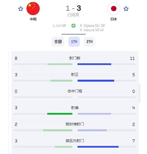 国足找到了自己的伯乐！谢文能和拜合拉木<strong></p>
<p>软件计算结果判断</strong>，会是球队的未来