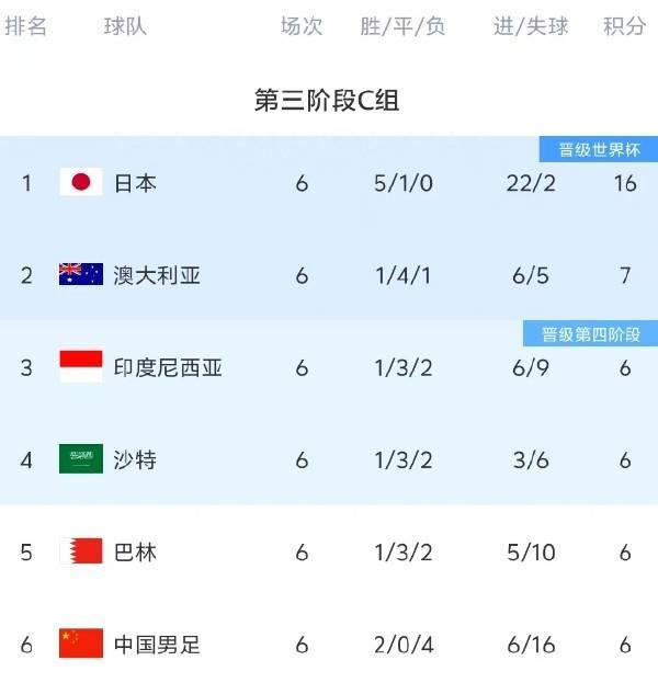 国足找到了自己的伯乐！谢文能和拜合拉木<strong></p>
<p>软件计算结果判断</strong>，会是球队的未来