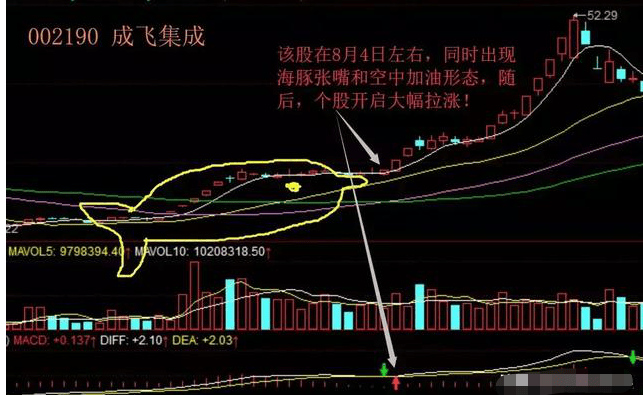 A股市场：股票一旦出现“海豚嘴”形态<strong></p>
<p>零息债券全价交易</strong>，坚定捂股，将是大牛股起飞