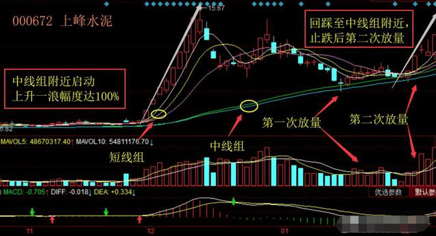 A股市场：股票一旦出现“海豚嘴”形态<strong></p>
<p>零息债券全价交易</strong>，坚定捂股，将是大牛股起飞