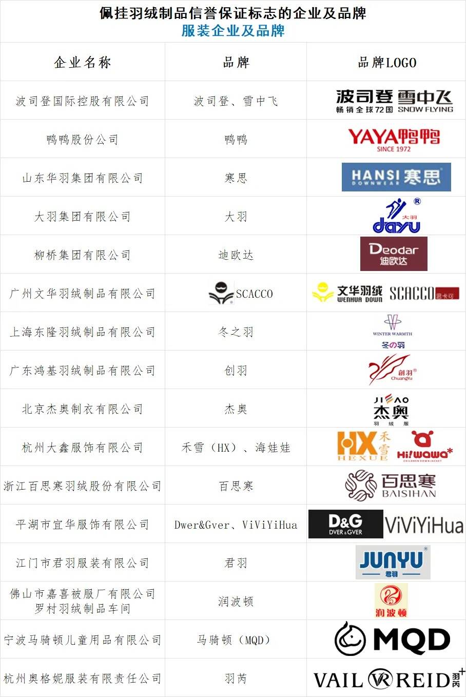 羽绒制品造假乱象曝光<strong></p>
<p>共生币交易今日价格</strong>，中国羽绒工业协会发声！如何选购正品？方法披露