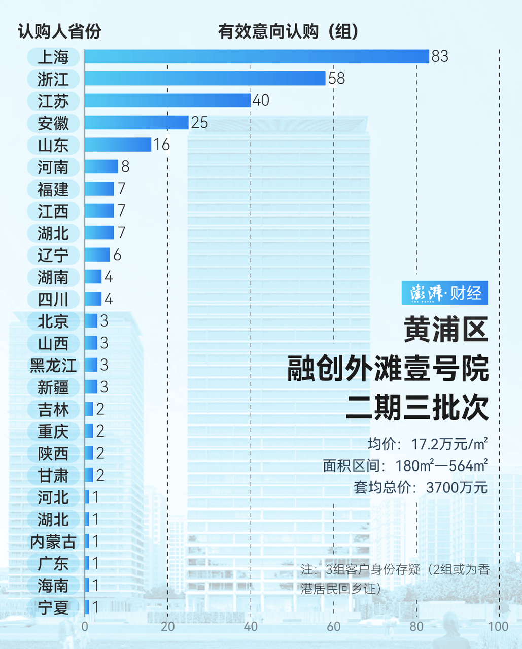 单价超15万的上海豪宅<strong></p>
<p>共生币交易今日价格</strong>，卖了超2000套！都是谁在买？