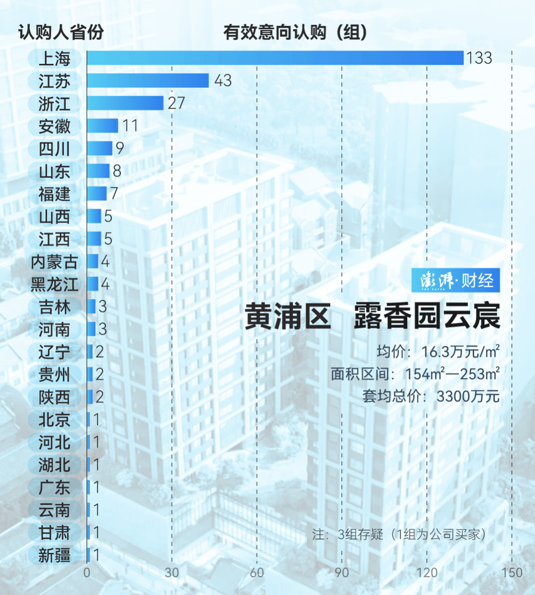 单价超15万的上海豪宅<strong></p>
<p>共生币交易今日价格</strong>，卖了超2000套！都是谁在买？