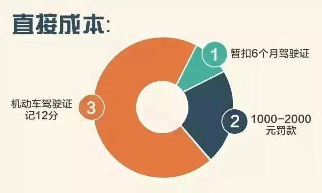 饭碗砸了！通州一职业司机嫌妻子开车慢<strong></p>
<p>法币交易</strong>，非要自己来！这下摊上事了……