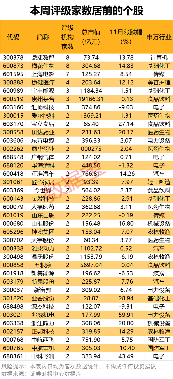 300378<strong></p>
<p>法币交易</strong>，AI收入暴增超102%！机构密集关注