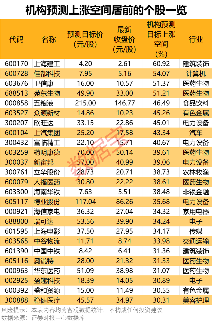 300378<strong></p>
<p>法币交易</strong>，AI收入暴增超102%！机构密集关注