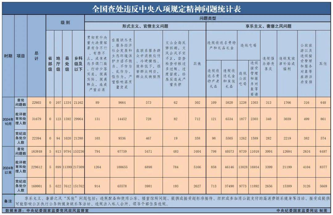 朱芝松、章更生、陆克华等68人被查<strong></p>
<p>法币交易</strong>，唐仁健、王昊、楼文龙、刘星泰等75人被处分！11月反腐月报公布