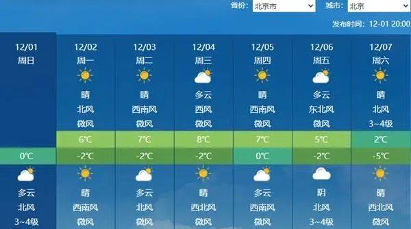 冷冷冷<strong></p>
<p>币币交易</strong>！剧烈降温！新一股冷空气发货