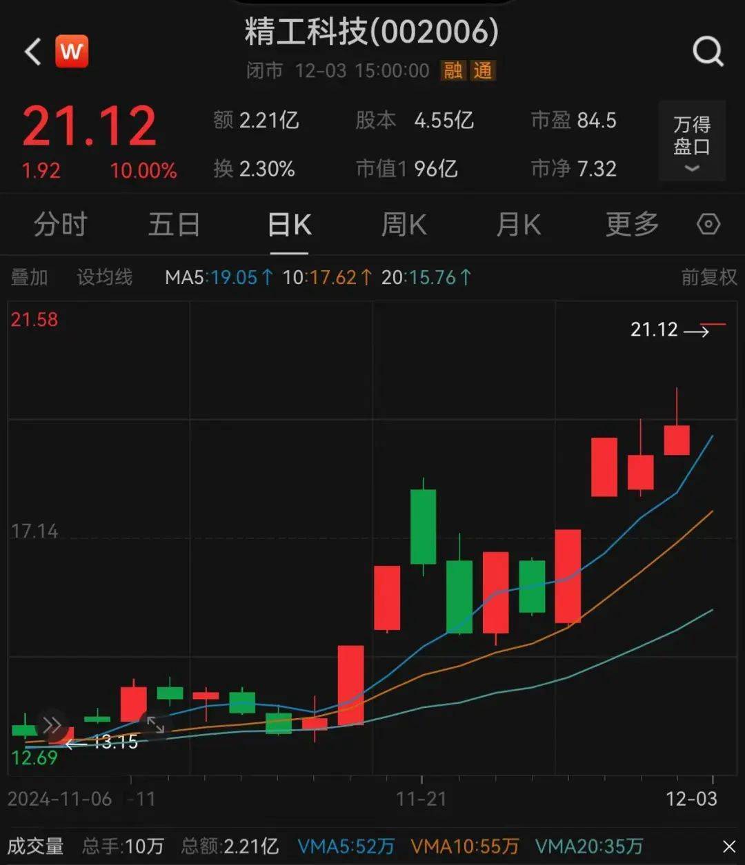 3.3万股民嗨了！浙江公司拿下沙特36亿元大单<strong></p>
<p>交易指数计算方式</strong>，股价一字涨停：“11天6板”，已翻倍！