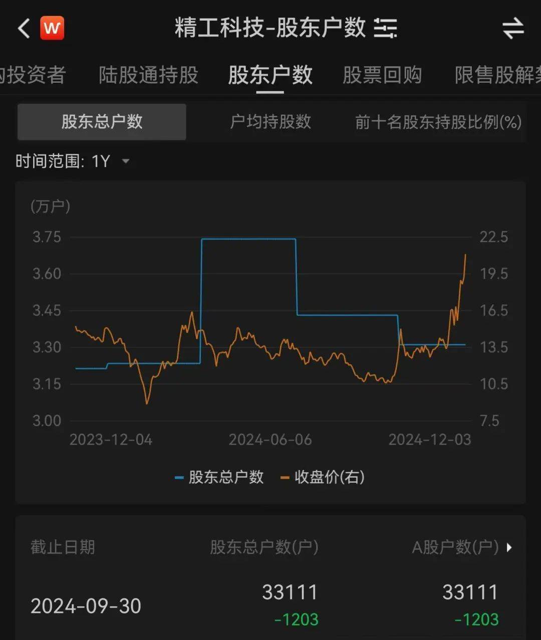 3.3万股民嗨了！浙江公司拿下沙特36亿元大单<strong></p>
<p>交易指数计算方式</strong>，股价一字涨停：“11天6板”，已翻倍！