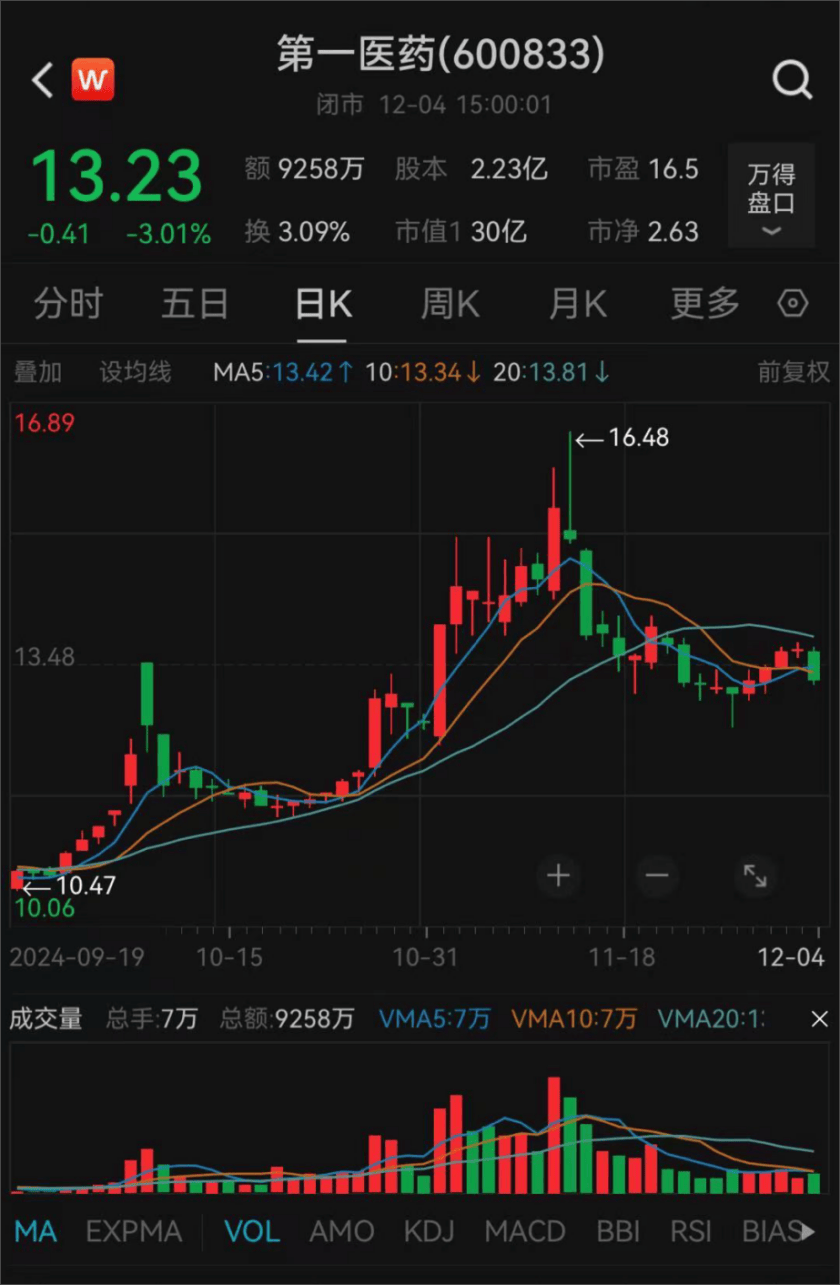 上海突发！方原<strong></p>
<p>数字币有哪些币种</strong>，被查！