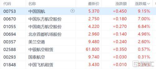 港股收评：尾盘爆拉！科指大涨4.3%<strong></p>
<p>能刷迷你币的软件</strong>，恒指重上2万点，金融股、科技股、内房股齐涨