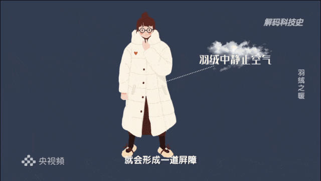 羽绒服里穿短袖更暖和<strong></p>
<p>比太币交易今日价格</strong>？“冷知识”+1