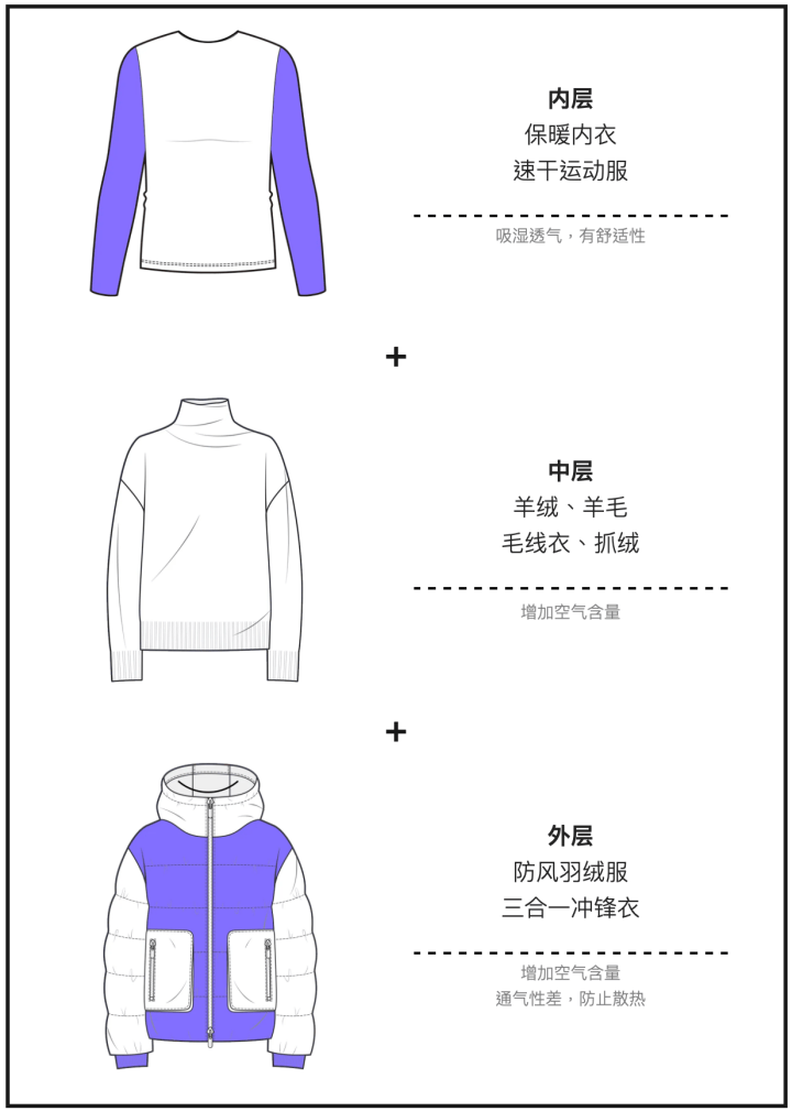 羽绒服里穿短袖更暖和<strong></p>
<p>比太币交易今日价格</strong>？“冷知识”+1