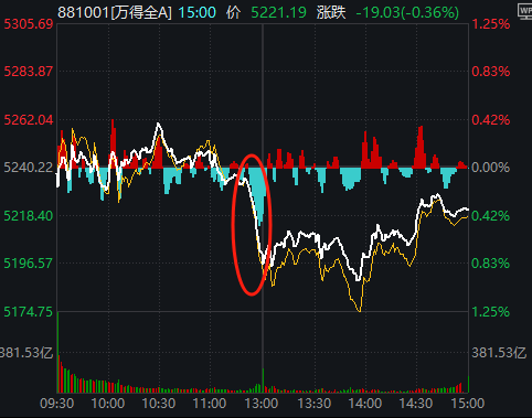 11:23<strong></p>
<p>可以对冲的货币对</strong>，A股突发跳水的原因找到了！是“自己吓自己”
