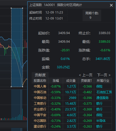 11:23<strong></p>
<p>可以对冲的货币对</strong>，A股突发跳水的原因找到了！是“自己吓自己”