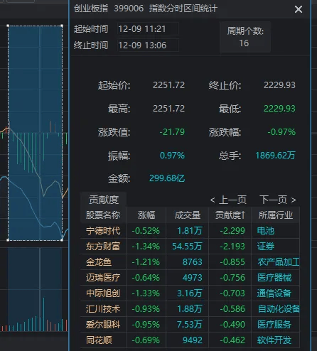 11:23<strong></p>
<p>可以对冲的货币对</strong>，A股突发跳水的原因找到了！是“自己吓自己”