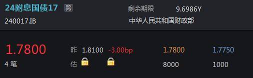 A股三大指数、恒指均跌超1%<strong></p>
<p>共生币一个多少钱</strong>，证券、房地产、食品消费领跌，10年期国债收益率下破1.8%