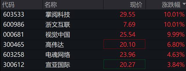 A股三大指数、恒指均跌超1%<strong></p>
<p>共生币一个多少钱</strong>，证券、房地产、食品消费领跌，10年期国债收益率下破1.8%