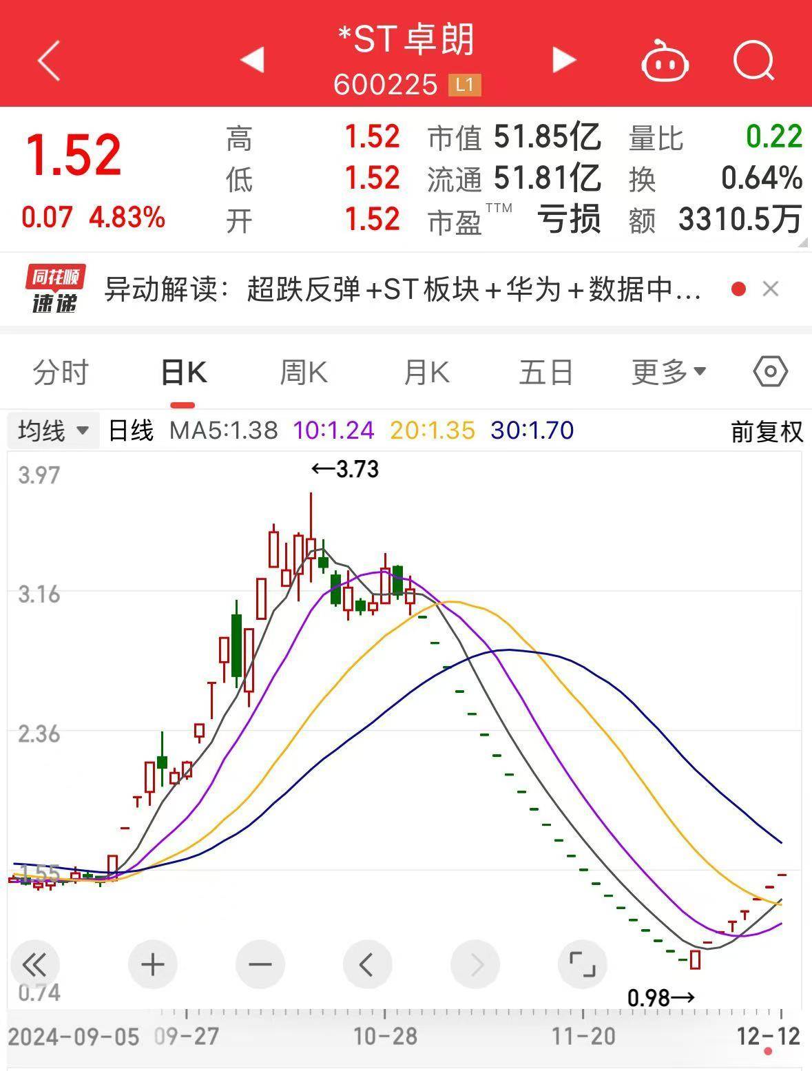 8连板“大牛股”<strong></p>
<p>共生币一个多少钱</strong>，停牌核查！此前连续22个交易日“一字板”跌停！可能触及重大违法强制退市