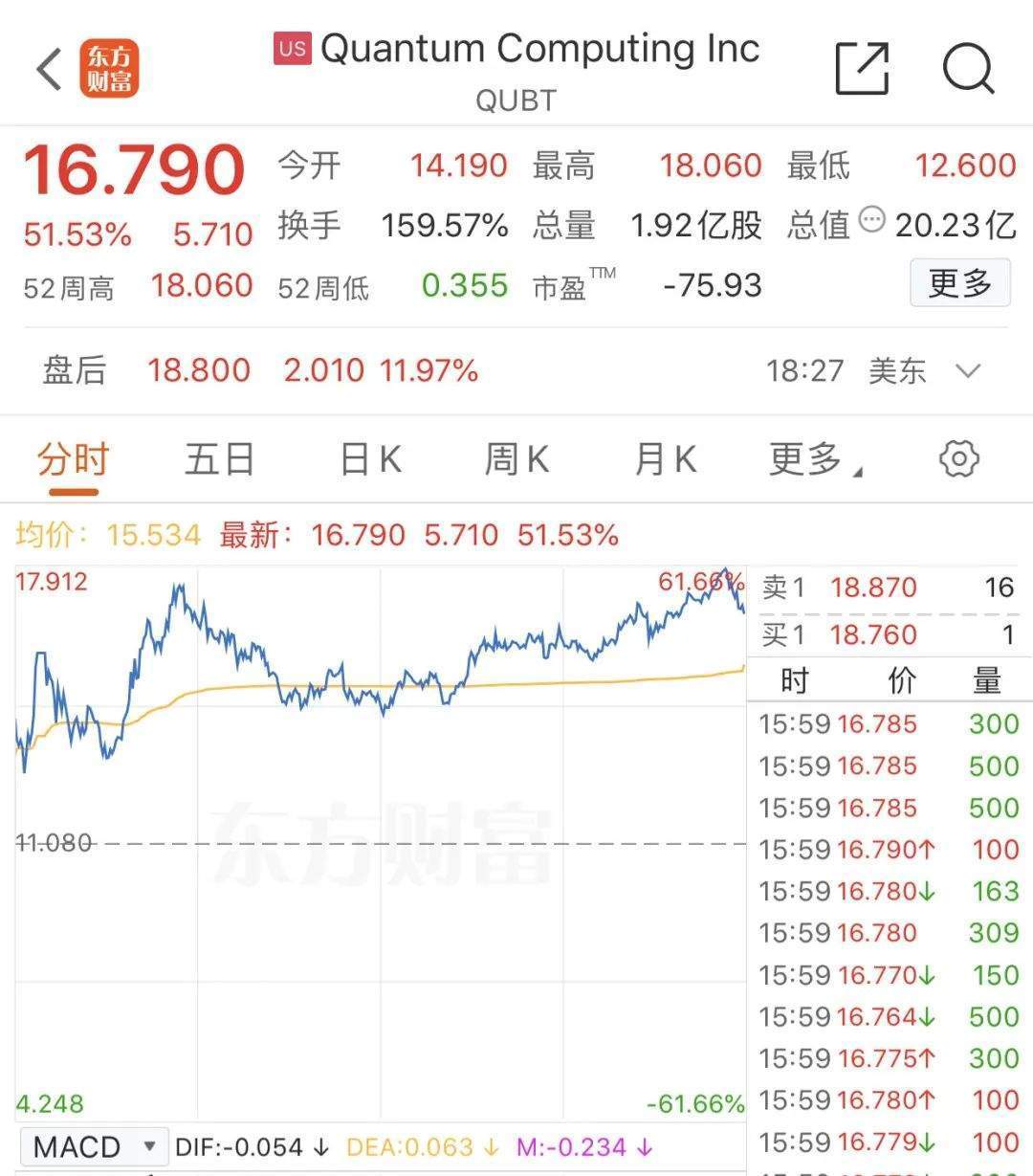昨夜<strong></p>
<p>债券交易市场有哪些</strong>，暴涨，熔断！年内已涨超1700%