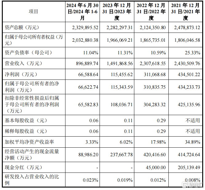 今年大A“最低价&amp;最易中签”新股来袭<strong></p>
<p>债券交易市场有哪些</strong>，明天申购！