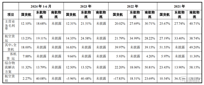 今年大A“最低价&amp;最易中签”新股来袭<strong></p>
<p>债券交易市场有哪些</strong>，明天申购！