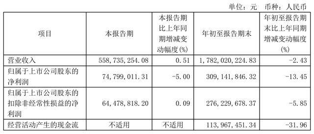 “蛇吞象”重大资产重组<strong></p>
<p>趣币网funcion</strong>！100亿市值海尔生物拟吸收合并400亿上海莱士