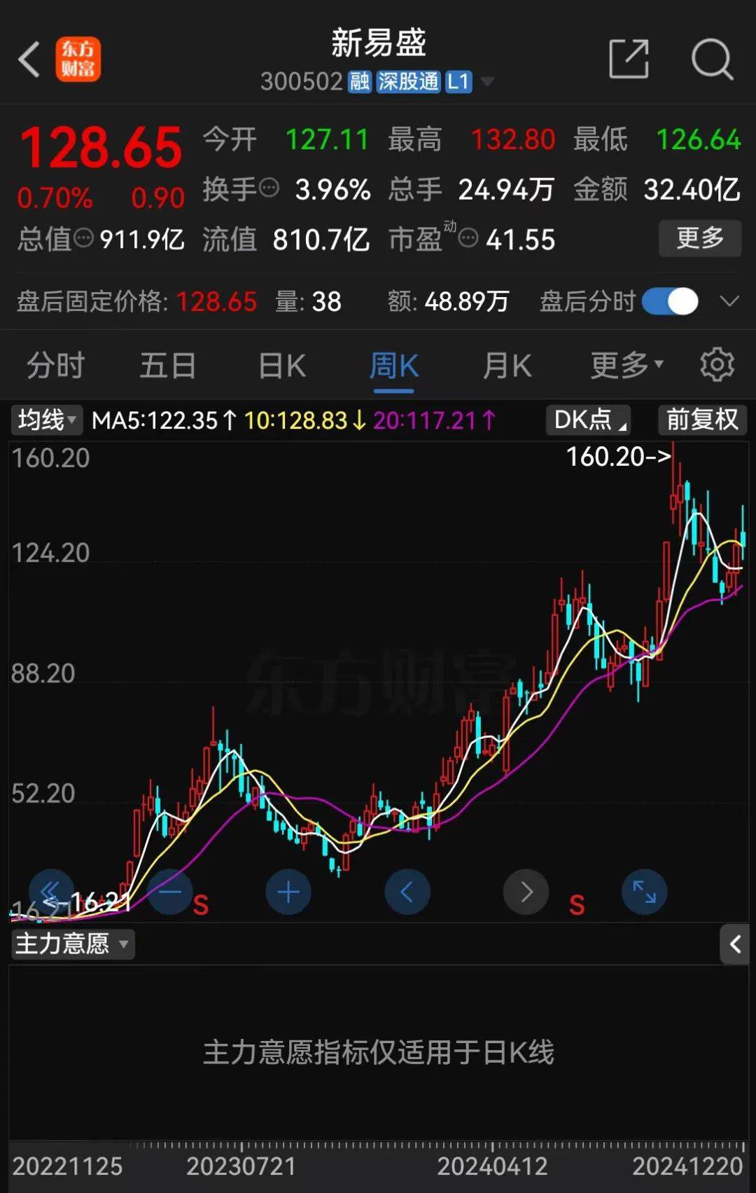 又现大股东违规减持？900亿市值龙头董事长被查<strong></p>
<p>趣币网funcion</strong>，今年股价已翻近三倍