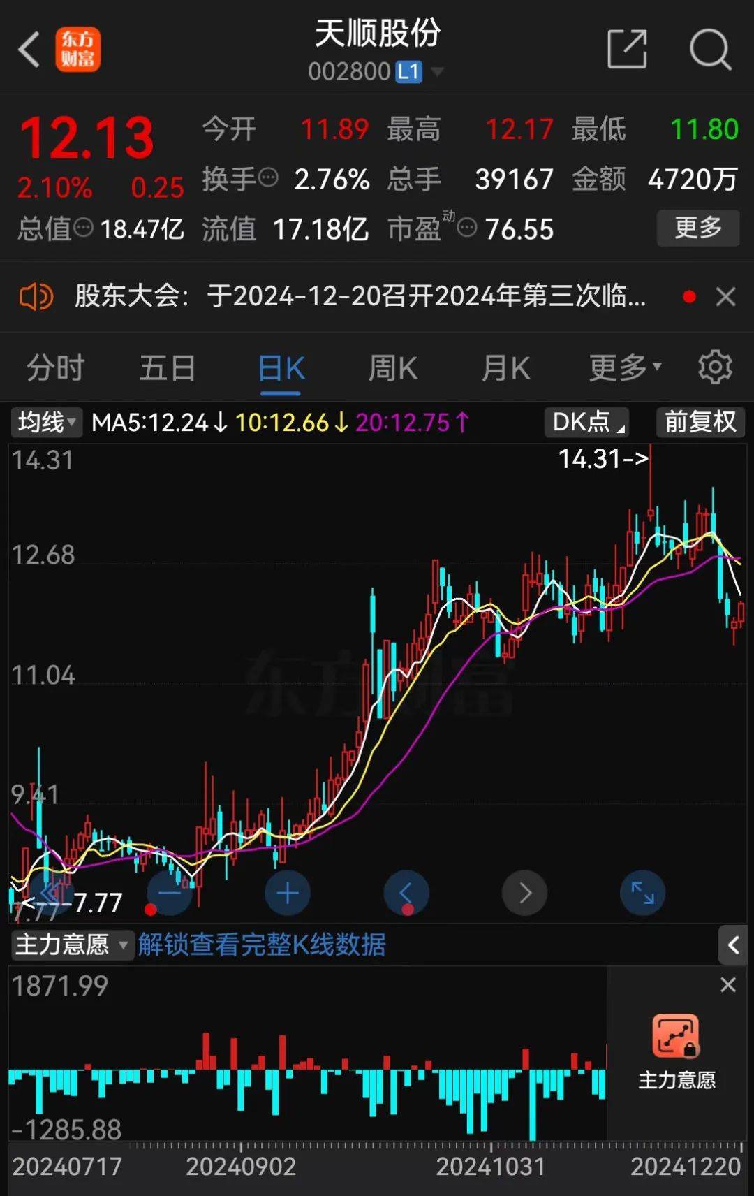 又现大股东违规减持？900亿市值龙头董事长被查<strong></p>
<p>趣币网funcion</strong>，今年股价已翻近三倍