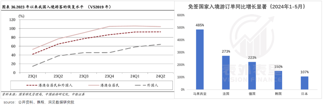 又来一波旅游业泼天富贵<strong></p>
<p>公司债券发行与交易</strong>，“对接老外做中国游月入15万”