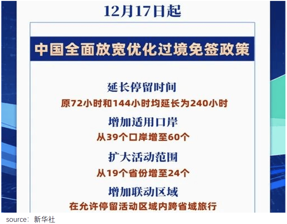 又来一波旅游业泼天富贵<strong></p>
<p>公司债券发行与交易</strong>，“对接老外做中国游月入15万”