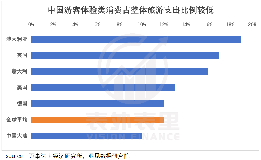 又来一波旅游业泼天富贵<strong></p>
<p>公司债券发行与交易</strong>，“对接老外做中国游月入15万”