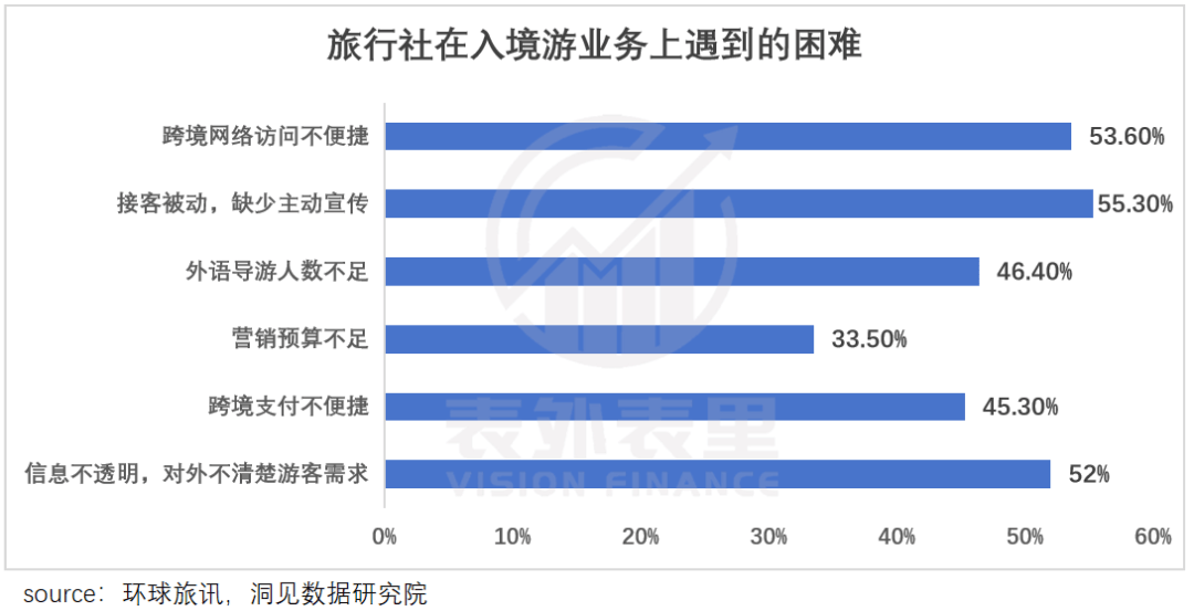 又来一波旅游业泼天富贵<strong></p>
<p>公司债券发行与交易</strong>，“对接老外做中国游月入15万”