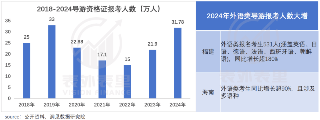 又来一波旅游业泼天富贵<strong></p>
<p>公司债券发行与交易</strong>，“对接老外做中国游月入15万”