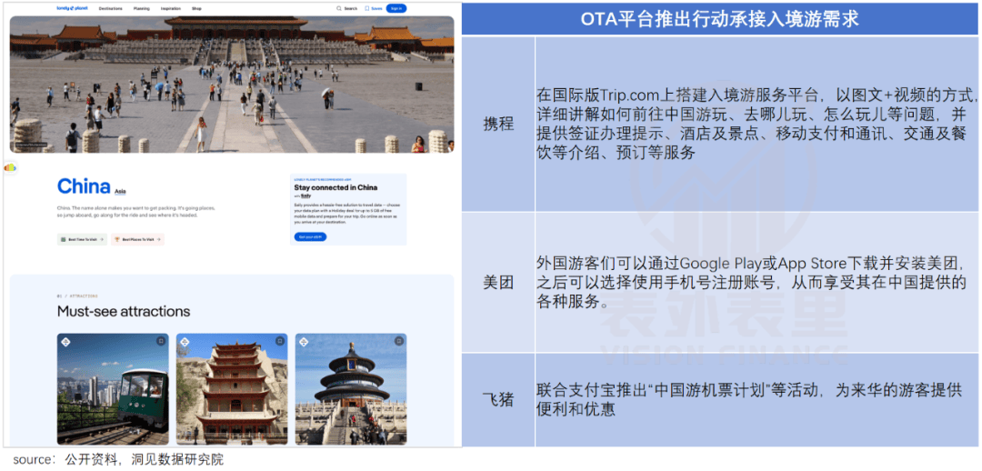 又来一波旅游业泼天富贵<strong></p>
<p>公司债券发行与交易</strong>，“对接老外做中国游月入15万”