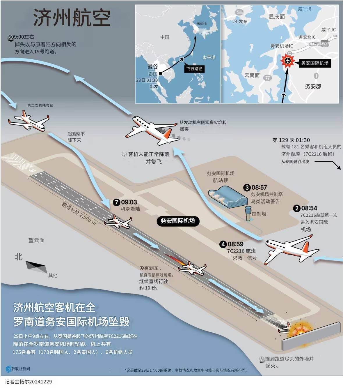 张仲麟：如果这个推断成立<strong></p>
<p>炒币暴富的90后</strong>，韩国空难很可能指向一个可怕的结论
