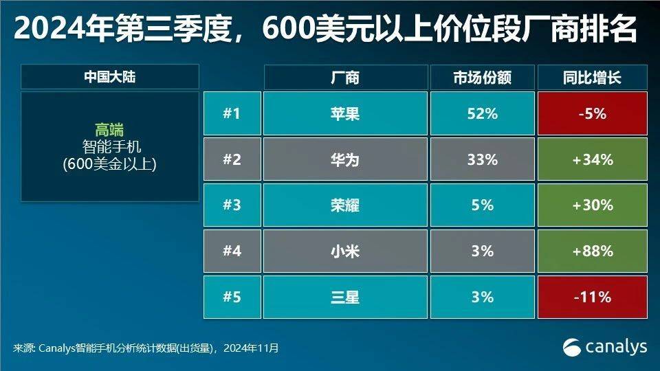 华为多款手机突然降价<strong></p>
<p>coinall币全</strong>！为明年新机做准备？