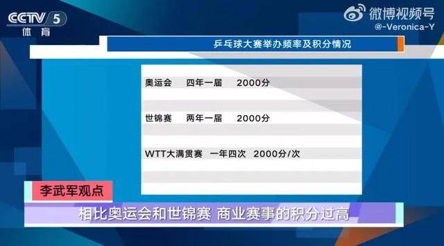 “不参赛就罚款”<strong></p>
<p>coinall币全</strong>，WTT究竟什么来头让樊振东“无力承受”，并遭多位国外选手控诉？